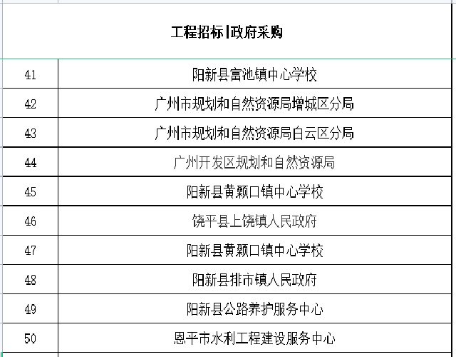 招标采购合作单位