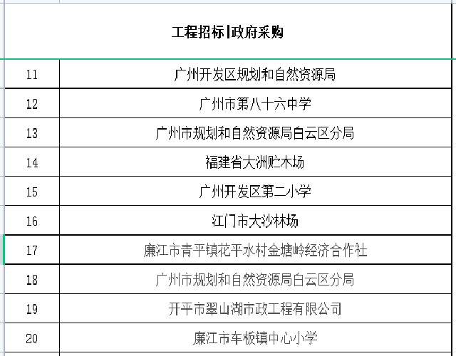 招标采购合作单位